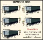 Heathrow Dumpster & Disposal